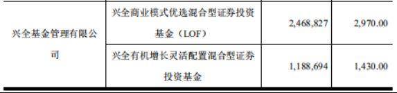 再融资市场热起来了，3家公募基金已出手！发行价打对折